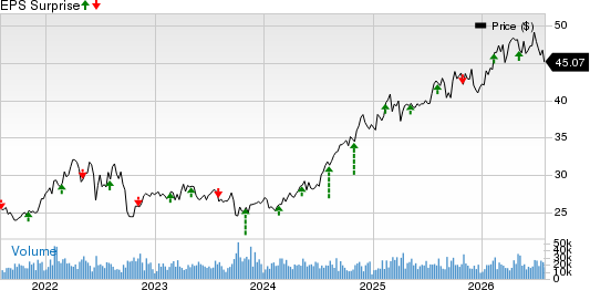 NiSource, Inc Price and EPS Surprise