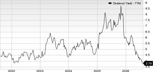 Midland States Bancorp, Inc. Dividend Yield (TTM)