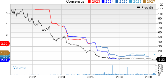 TeleTech Holdings, Inc. Price and Consensus
