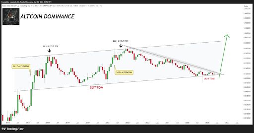 Altcoin