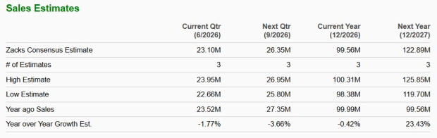 Zacks Investment Research