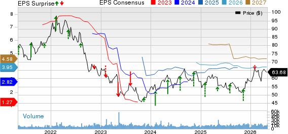 Tyson Foods, Inc. Price, Consensus and EPS Surprise