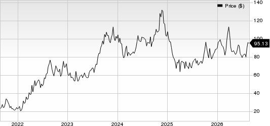 Core Natural Resources, Inc. Price