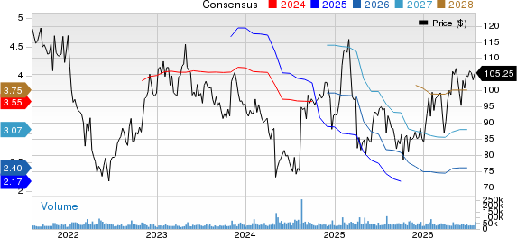 Starbucks Corporation Price and Consensus