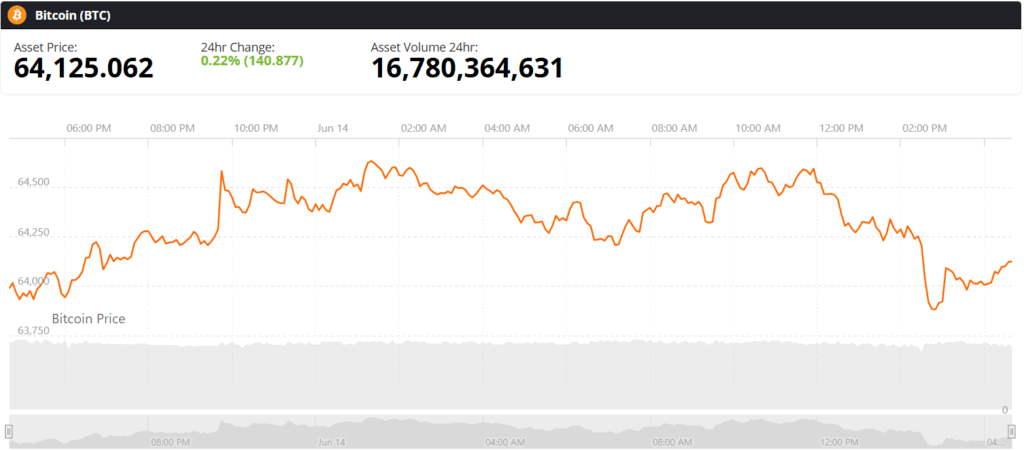 bitcoin btc price chart live