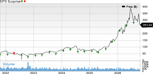 Lam Research Corporation Price and EPS Surprise