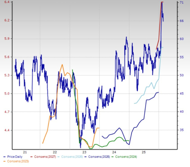 Zacks Investment Research