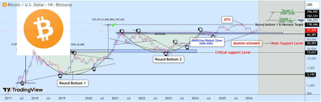 Bitcoin (BTC) Price Prediction News