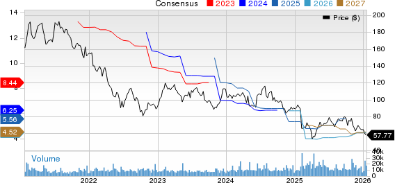 Skyworks Solutions, Inc. Price and Consensus