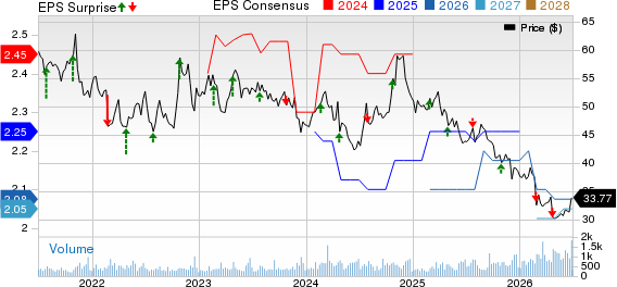AMERISAFE, Inc. Price, Consensus and EPS Surprise