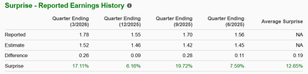 Zacks Investment Research