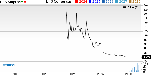 La Rosa Holdings Corp. Price, Consensus and EPS Surprise