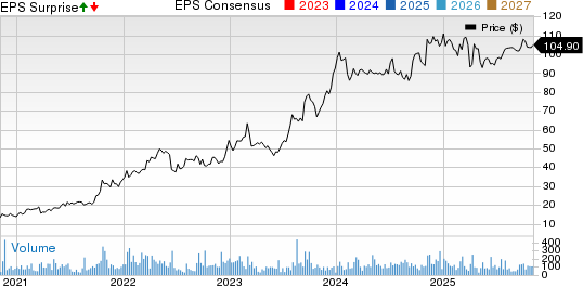 Natural Resource Partners LP Price, Consensus and EPS Surprise