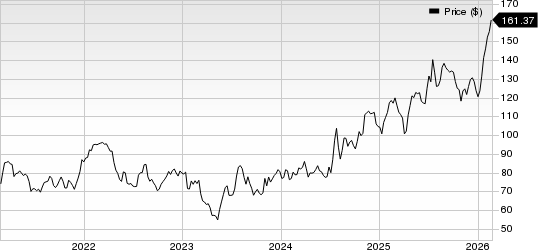 Nicolet Bankshares Inc. Price