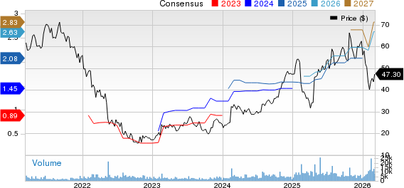 Pegasystems Inc. Price and Consensus