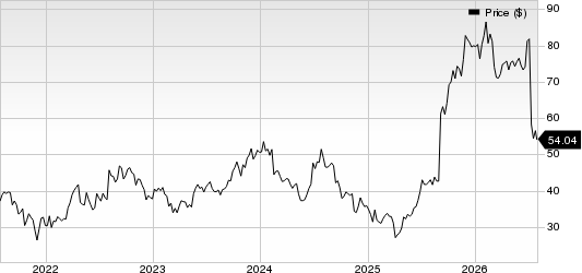 Ionis Pharmaceuticals, Inc. Price