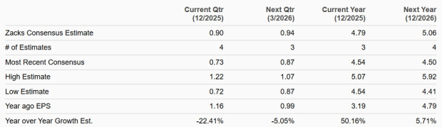 Zacks Investment Research