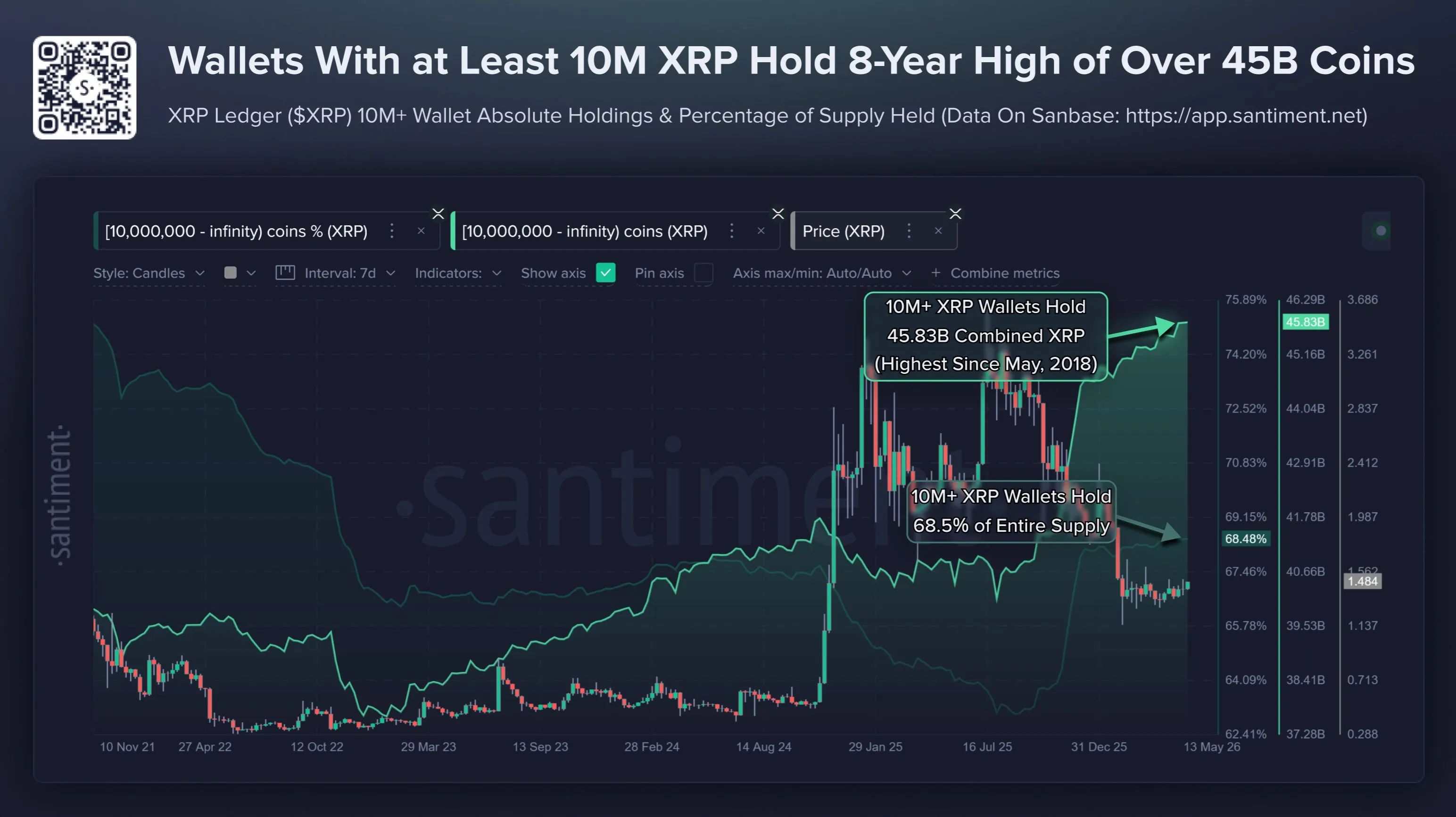 XRP whale data