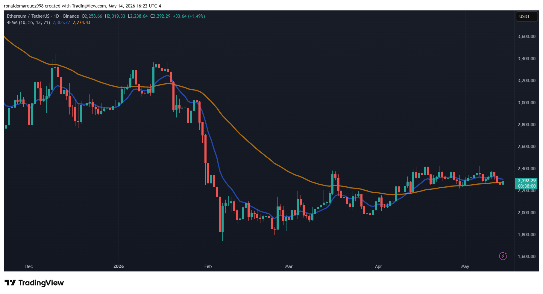 Ethereum