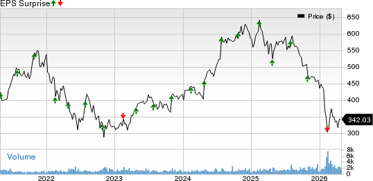 Tyler Technologies, Inc. Price and EPS Surprise
