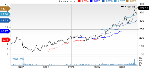 Watts Water Technologies, Inc. Price and Consensus