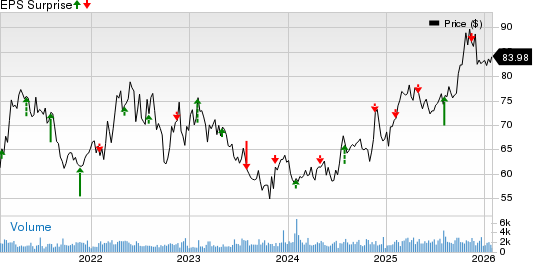 Spire Inc. Price and EPS Surprise