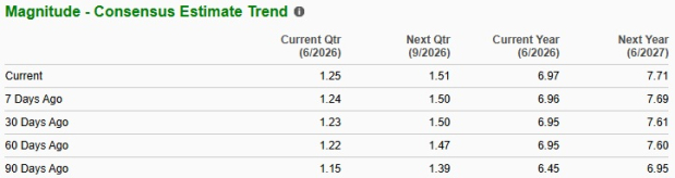 Zacks Investment Research