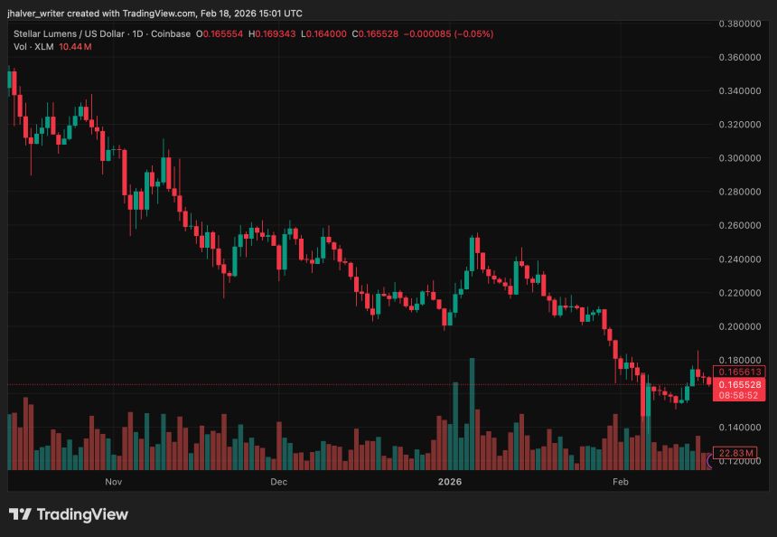 Stellar XLM XLMUSD XLMUSD_2026-02-18_16-01-08