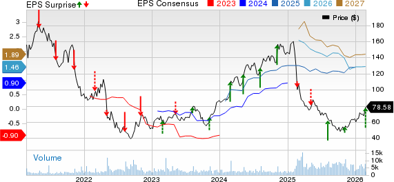Freshpet, Inc. Price, Consensus and EPS Surprise