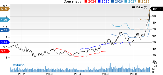 The Cheesecake Factory Incorporated Price and Consensus