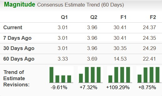 Zacks Investment Research