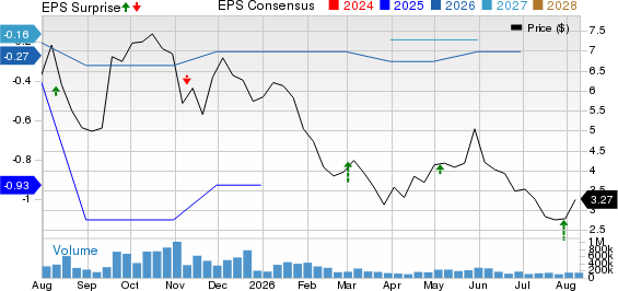 BigBear.ai Holdings, Inc. Price, Consensus and EPS Surprise