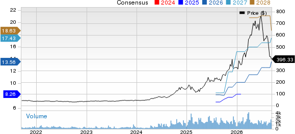 Argan, Inc. Price and Consensus