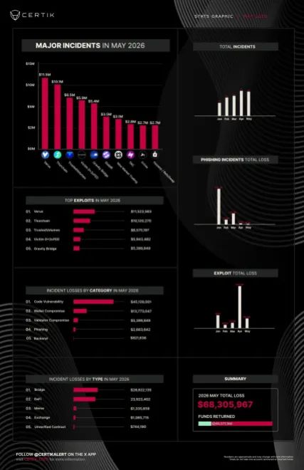 crypto ethereum eth solana sol