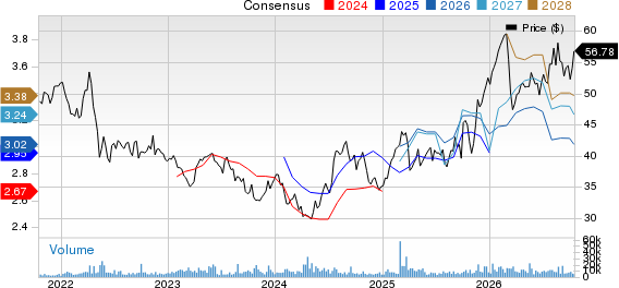 Roche Holding AG Price and Consensus