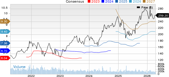 Standard Motor Products, Inc. Price and Consensus