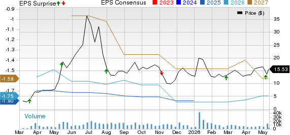 Aeva Technologies, Inc. Price, Consensus and EPS Surprise