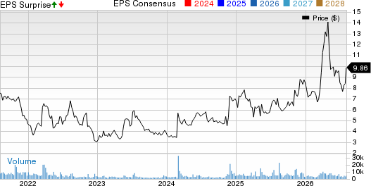 Eastman Kodak Company Price, Consensus and EPS Surprise