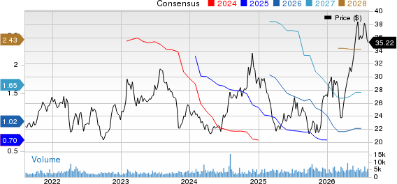 Schneider National, Inc. Price and Consensus