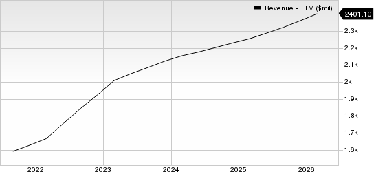 FactSet Research Systems Inc. Revenue (TTM)