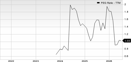 Dycom Industries, Inc. PEG Ratio (TTM)
