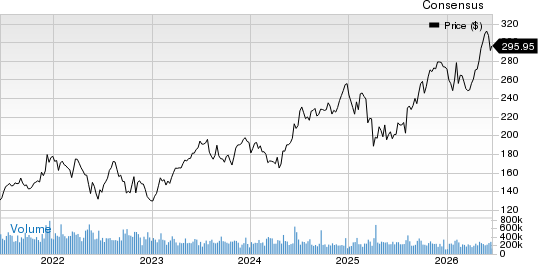 Paycom Software, Inc. Price and Consensus