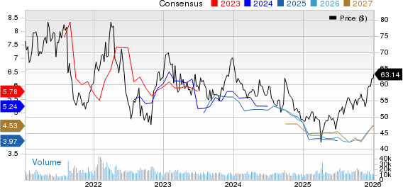 BHP Group Limited Sponsored ADR Price and Consensus
