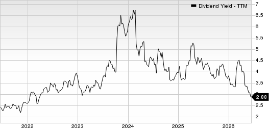 Luxfer Holdings PLC Dividend Yield (TTM)