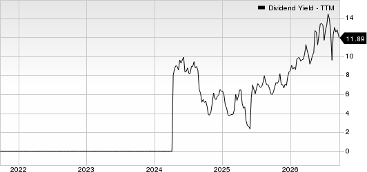 CuriosityStream Inc. Dividend Yield (TTM)