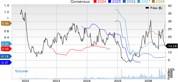 Fluence Energy, Inc. Price and Consensus