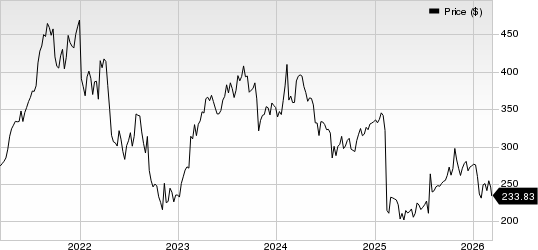 West Pharmaceutical Services, Inc. Price