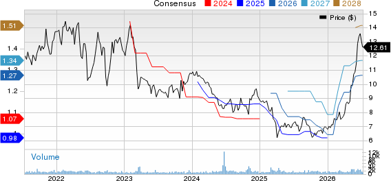 Chatham Lodging Trust (REIT) Price and Consensus