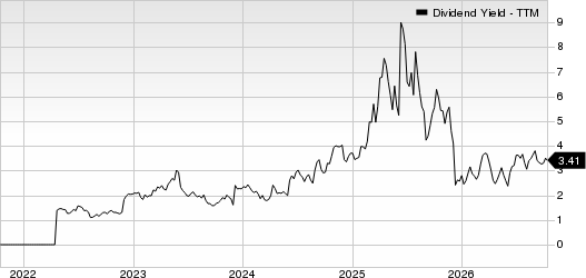 Designer Brands Inc. Dividend Yield (TTM)