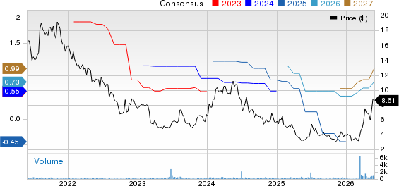 Lifetime Brands, Inc. Price and Consensus